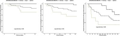 A New Biomarker Tool for Risk Stratification in “de novo” Acute Heart Failure (OROME)